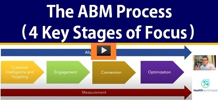 stages of the abm process